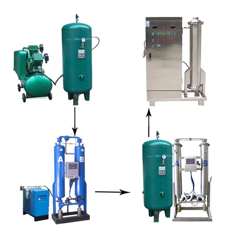 帶你全面的認(rèn)識臭氧消毒機(jī)！