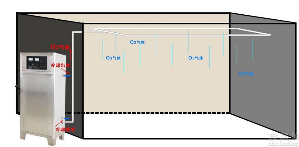 如何解決食品包裝二次污染 臭氧消毒_臭氧消毒機